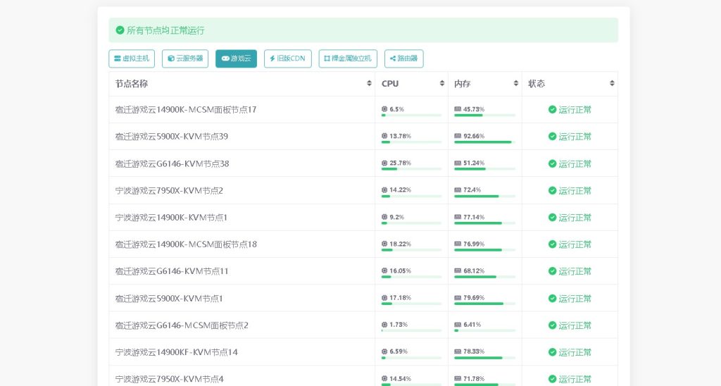 图片[3]-NewEraCloud – 新一代云服务器-Rust腐蚀工具网